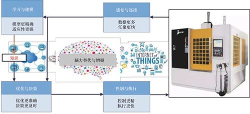 智造讲堂 软件定义引领计算机软硬件开发的变革